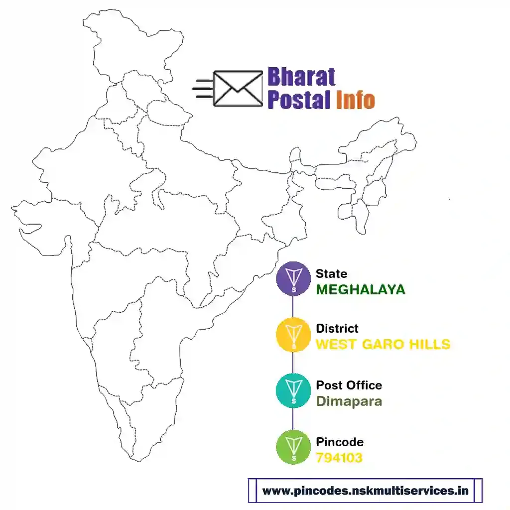 meghalaya-west garo hills-dimapara-794103